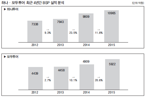 에디터 사진